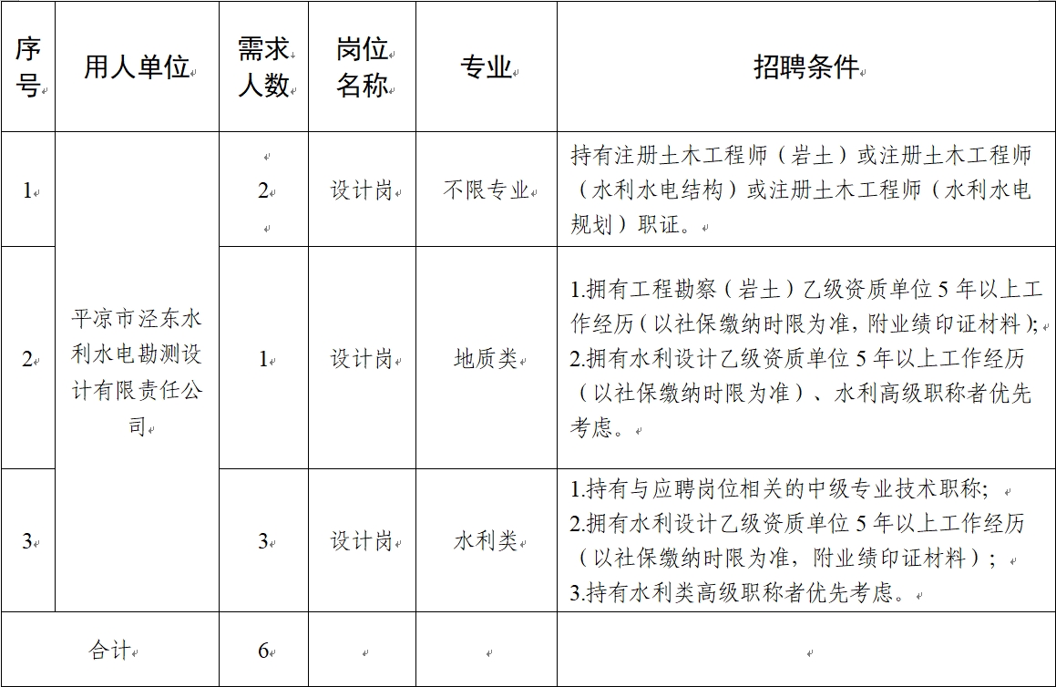 平?jīng)鍪谢A(chǔ)產(chǎn)業(yè)投資集團(tuán)有限公司2024年社會(huì)招聘公告(圖1)